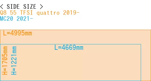 #Q8 55 TFSI quattro 2019- + MC20 2021-